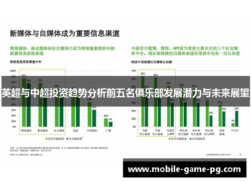 英超与中超投资趋势分析前五名俱乐部发展潜力与未来展望