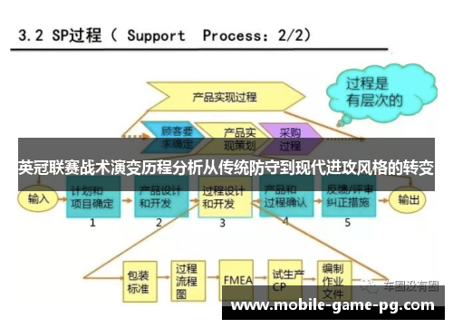 英冠联赛战术演变历程分析从传统防守到现代进攻风格的转变