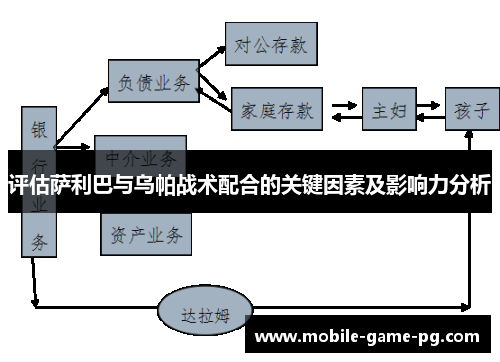 评估萨利巴与乌帕战术配合的关键因素及影响力分析