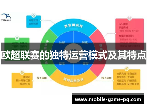 欧超联赛的独特运营模式及其特点