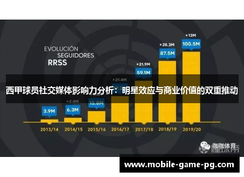 西甲球员社交媒体影响力分析：明星效应与商业价值的双重推动