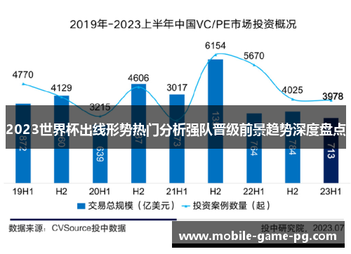 2023世界杯出线形势热门分析强队晋级前景趋势深度盘点